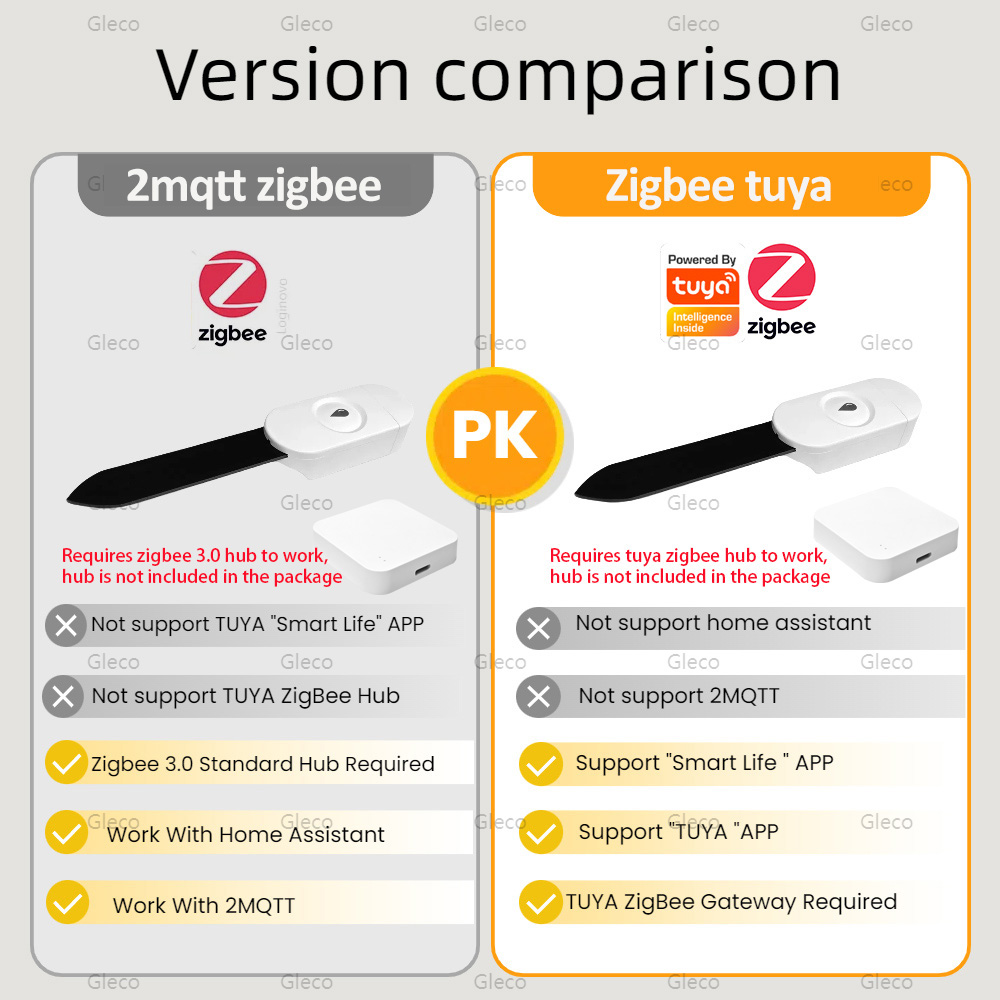 Tuya Smart Life Zigbee 土壌水分テスタ - Smart Garden Accessories のレビューと価格