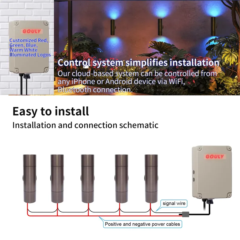 耐久性のある真鍮製屋外LEDウォールライト、IP65防水設計 - Smart Garden Outdoor のレビューと価格